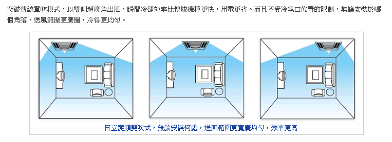 突破傳統單吹模式，以雙吹超廣角出風，舜間冷卻效率比傳統機種更快，用電更省。