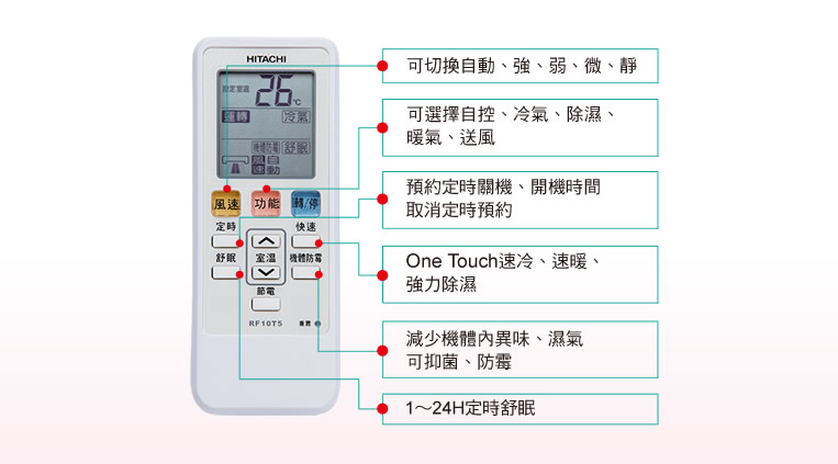 超大液晶顯示，快速，舒棉，除濕，運轉切換，風速切換，自動風向，定時設定功能。