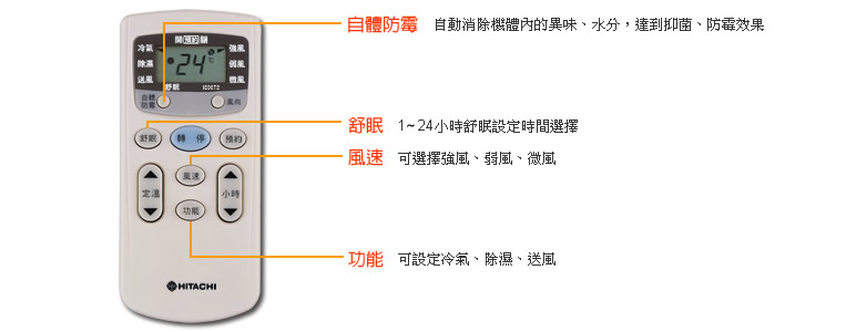 可做自體防霉/保濕/舒眠/風速/功能設定