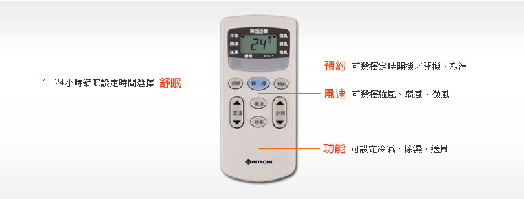 舒眠/預約/風速/功能等設定
