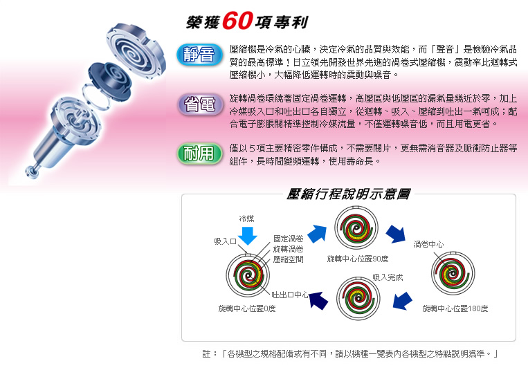 榮獲60項世界專利,無聲/省電/耐用,無聲中達到最高能源效率。
