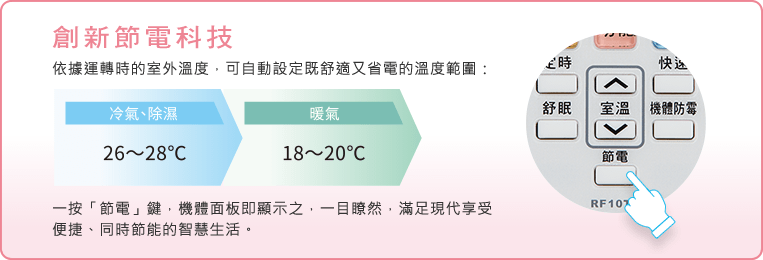 依據運轉時的室外溫度，可自動設定既舒適又省電的溫度範圍：冷氣、除濕26～28℃；暖氣18～20℃，一按「節電」鍵，機體面板即顯示之，一目瞭然，滿足現代享受便捷、同時節能的智慧生活。(限NV/QV系列)