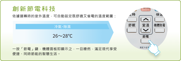 依據運轉時的室外溫度，可自動設定既舒適又省電的溫度範圍：冷氣、除濕26～28℃；暖氣18～20℃，一按「節電」鍵，機體面板即顯示之，一目瞭然，滿足現代享受便捷、同時節能的智慧生活。(限NV/QV系列)
