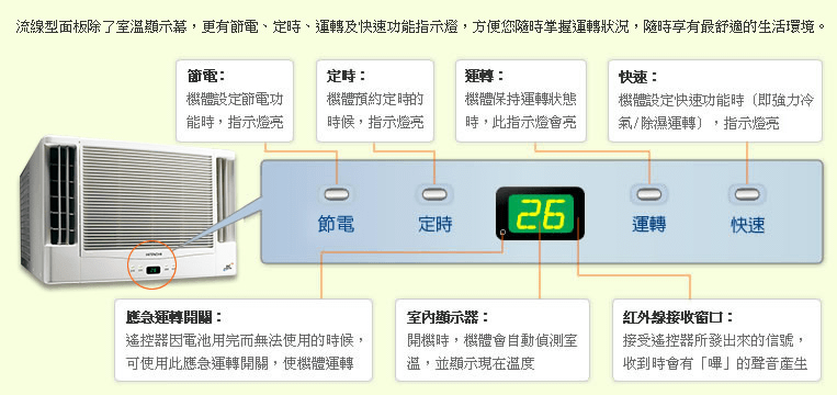 流線型面板除了室溫顯示幕，更有節電、定時、運轉及快速功能指示燈，方便您隨時掌握運轉狀況，隨時享有最舒適的生活環境。