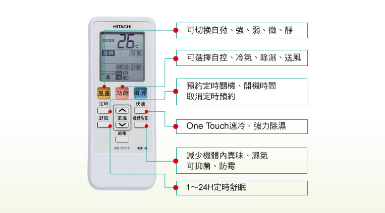 超大液晶顯示，快速，舒棉，除濕，運轉切換，風速切換，自動風向，定時設定功能。