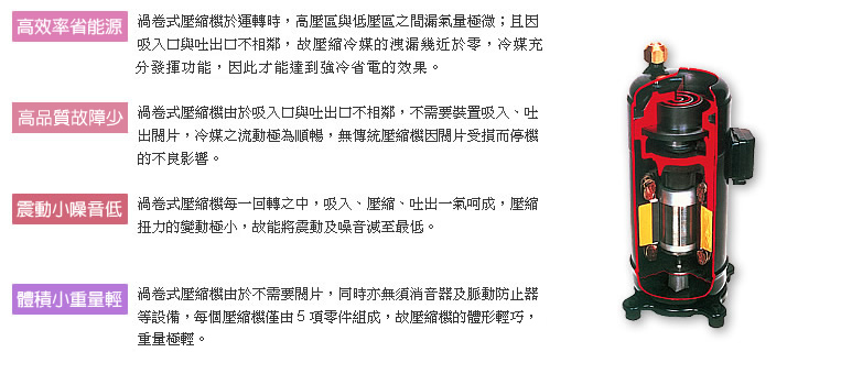 榮獲60項世界專利,無聲/省電/耐用,無聲中達到最高能源效率。