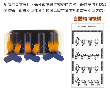 配備垂直立葉片，每分鐘左右自動掃描六次，保持室內各處溫度均衡，而無冷氣死角。