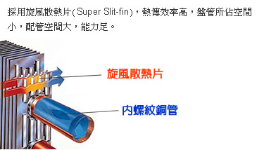 採用旋風散熱片(Super Slite-fin)，熱傳效率高，盤管所佔空間小，配管空間大，能力足。