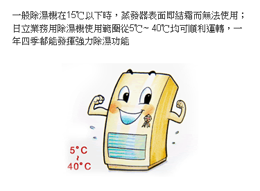 一般除濕機在15℃以下時，蒸發器表面即結霜無法使用；日立業務用除濕機使用範圍從5℃;~40℃;均可順利運轉，一年四季都能發揮強力除濕功能