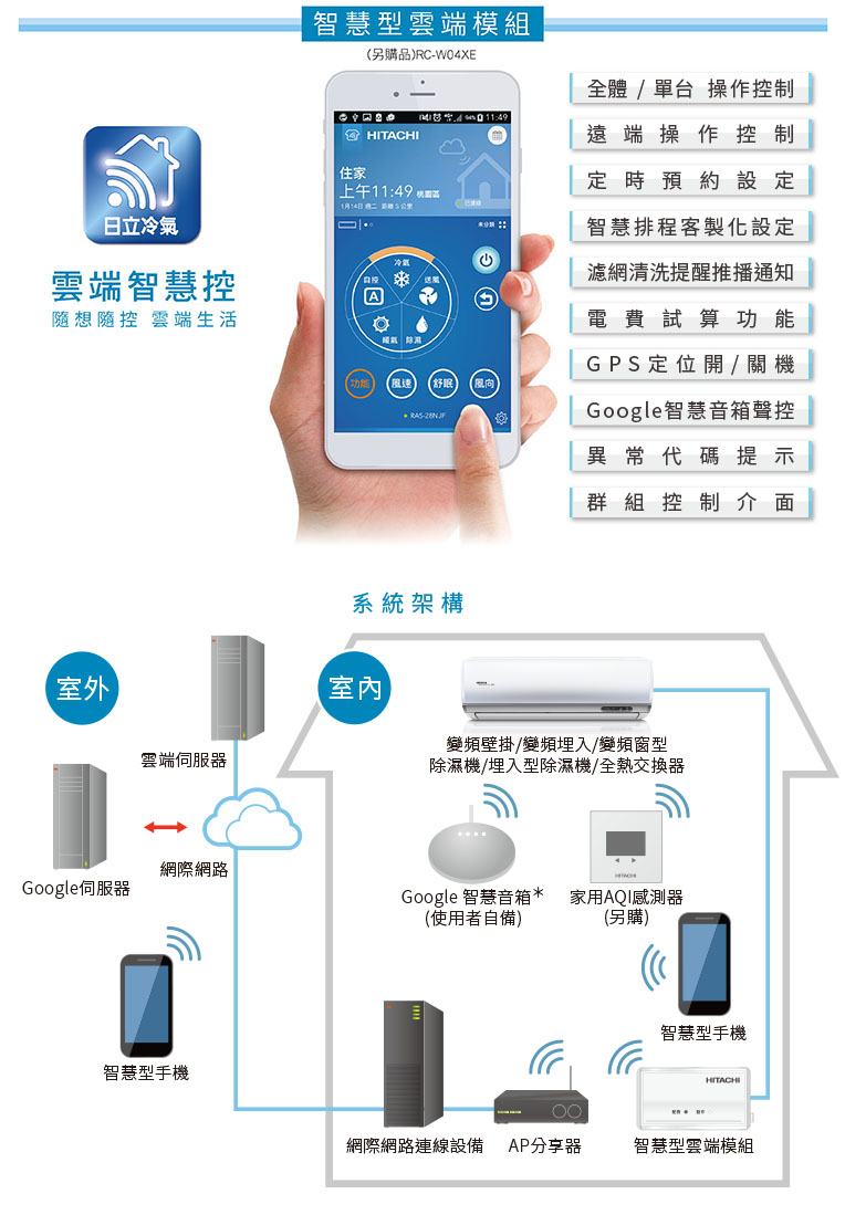 APP空調智慧控