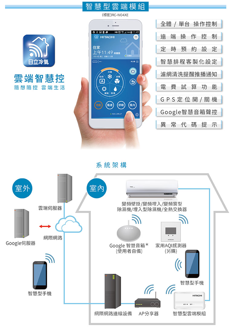APP空調智慧控